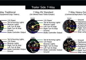 Hoppy 7 Pin Trailer Wiring Diagram Dodge Ram 7 Pin Trailer Wiring Diagram Beautiful Dorable