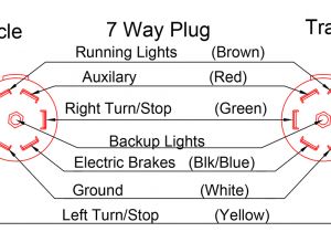Hoppy 7 Pin Trailer Wiring Diagram Hopkins 7 Way Wiring Diagram Diagram 48480 Hopkins 7 Way