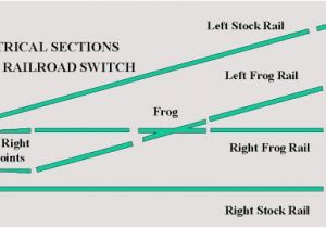Hornby Point Motor Wiring Diagram Wiring Diagrams Online for Model Train Motors Home Wiring Diagram