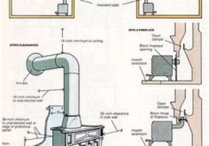 Hot Blast Wood Furnace Wiring Diagram 35 Best Wood Furnace Images In 2020 Wood Furnace Wood Hot Blast Wood Furnace Wiring Diagram 35 Best Wood Furnace Images In 2020 Wood Furnace Wood