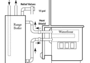 Hot Blast Wood Furnace Wiring Diagram Using Your Wood Stove to Heat Water Hot Blast Wood Furnace Wiring Diagram Using Your Wood Stove to Heat Water