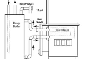 Hot Blast Wood Furnace Wiring Diagram Using Your Wood Stove to Heat Water