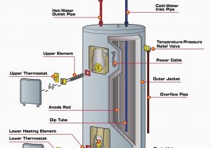 Hot Water Heater thermostat Wiring Diagram Dx Cooling and Heating Hot Water On Wiring Rheem Water Heater Book