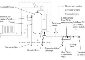 Hot Water Pressure Washer Wiring Diagram Electromax Combined Electric Flow Boiler and Direct Unvented Hot Water Pressure Washer Wiring Diagram Electromax Combined Electric Flow Boiler and Direct Unvented