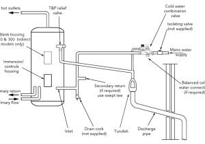 Hot Water Pressure Washer Wiring Diagram Jet Cylinder Range Installation Manual Hot Water Pressure Washer Wiring Diagram Jet Cylinder Range Installation Manual