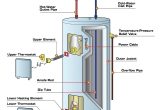 Hot Water Tank thermostat Wiring Diagram Hot Water Tank thermostat Wiring Diagram Diagram Water
