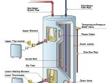 Hot Water Tank thermostat Wiring Diagram Hot Water Tank thermostat Wiring Diagram Diagram Water Hot Water Tank thermostat Wiring Diagram Hot Water Tank thermostat Wiring Diagram Diagram Water