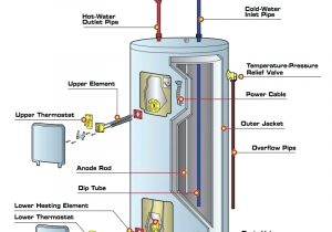 Hot Water Tank thermostat Wiring Diagram Hot Water Tank thermostat Wiring Diagram Diagram Water