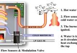 Hot Water Tank Wiring Diagram atwood On Demand Tankless Water Heater 50 000 Btu