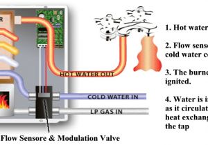 Hot Water Tank Wiring Diagram atwood On Demand Tankless Water Heater 50 000 Btu Hot Water Tank Wiring Diagram atwood On Demand Tankless Water Heater 50 000 Btu