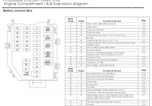 House Fuse Box Wiring Diagram 98 Lincoln town Car Fuse Box Wiring Diagram