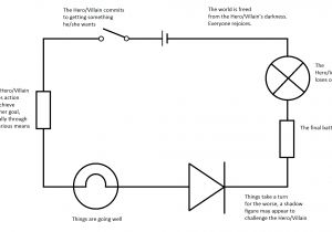 How to Make Electrical Wiring Diagrams Electronic Circuit Diagram Pdf Wiring Diagram Show