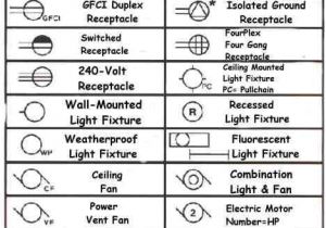 How to Read A Wiring Diagram Symbols Understanding How to Read Blueprints One Of Many Free Articles How to Read A Wiring Diagram Symbols Understanding How to Read Blueprints One Of Many Free Articles