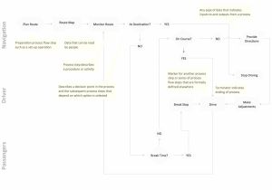 How to Read Wiring Diagrams Sequence Diagram tool Free Inspirational Activity Diagram Uml Uml How to Read Wiring Diagrams Sequence Diagram tool Free Inspirational Activity Diagram Uml Uml
