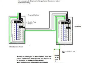 How to Wire 100 Amp Subpanel Diagram 50 Amp Sub Panel Box Woodworking