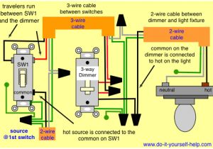 How to Wire 3 Way Light Switch Diagram 3 Wire Cable Diagram Wiring Diagrams Posts