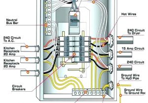 How to Wire A 200 Amp Service Panel Diagram Electrical Panel Box Diagram Front Of Electrical Panel Wiring