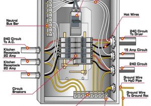 How to Wire A Breaker Box Diagrams Electrical Wiring Residential Breaker Box Data Schematic Diagram