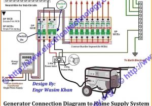 How to Wire A Breaker Box Diagrams Home Fuse Box Labels Wiring Diagram Pos How to Wire A Breaker Box Diagrams Home Fuse Box Labels Wiring Diagram Pos