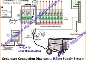 How to Wire A Breaker Box Diagrams Home Fuse Box Labels Wiring Diagram Pos