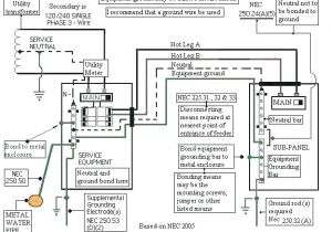 How to Wire A Garage Sub Panel Diagram 100 Amp Sub Panel Kovsar Info How to Wire A Garage Sub Panel Diagram 100 Amp Sub Panel Kovsar Info