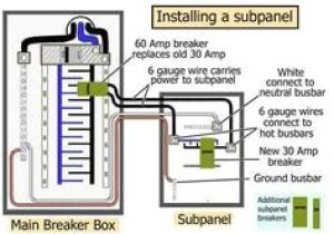 How to Wire A Garage Sub Panel Diagram 1644 Best Electrical Wiring Images In 2019 Electrical Engineering How to Wire A Garage Sub Panel Diagram 1644 Best Electrical Wiring Images In 2019 Electrical Engineering