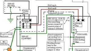 How to Wire A Garage Sub Panel Diagram How to Wire A Garage Diagram Wiring Diagram Go