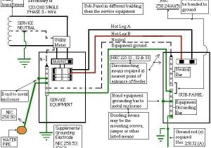How to Wire A Garage Sub Panel Diagram How to Wire A Garage Diagram Wiring Diagram Go How to Wire A Garage Sub Panel Diagram How to Wire A Garage Diagram Wiring Diagram Go