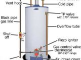 How to Wire A Hot Water Heater Diagram Basic Parts for Gas Water Heater How to Wire A Hot Water Heater Diagram Basic Parts for Gas Water Heater