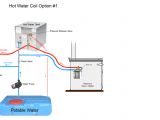 How to Wire A Hot Water Heater Diagram Boat Water Heater Diagram Wiring Diagram Load How to Wire A Hot Water Heater Diagram Boat Water Heater Diagram Wiring Diagram Load