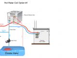 How to Wire A Hot Water Heater Diagram Boat Water Heater Diagram Wiring Diagram Load