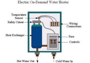 How to Wire A Hot Water Heater Diagram Tankless or On Demand Water Heaters