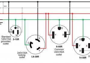 How to Wire A Plug Outlet Diagram 220 3 Phase Receptacle Wiring Wiring Diagrams for