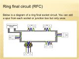 How to Wire A Ring Main Diagram Basic Electrical Circuitry Applications Ppt Video Online Download