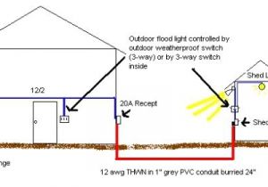 How to Wire A Shed for Electricity Diagram Uk Shed Wiring Diagram Wiring Diagram Operations