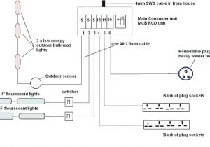 How to Wire A Shed for Electricity Diagram Uk Wiring A Shed Uk Wiring Diagrams for How to Wire A Shed for Electricity Diagram Uk Wiring A Shed Uk Wiring Diagrams for