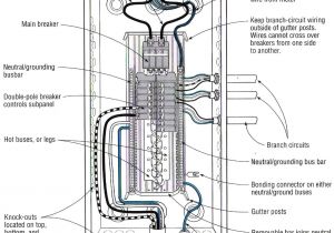 How to Wire A Subpanel Diagram Distribution Panel Wiring Diagram Wiring Diagram Database