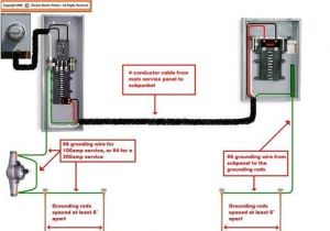 How to Wire A Subpanel Diagram Garageelectricalwiring Wiring New Detached Garage Studio4wire