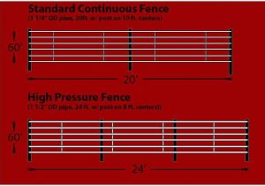 How to Wire An Electric Fence Diagram 20 Inspirational Electric Fence Cost Ideas Garden Ideas How to Wire An Electric Fence Diagram 20 Inspirational Electric Fence Cost Ideas Garden Ideas