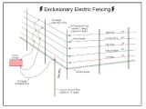 How to Wire An Electric Fence Diagram Electric Fence Ground Rod Unique Grounding Rods Gnd Empoy Scew Gound