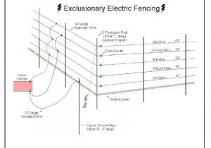 How to Wire An Electric Fence Diagram Electric Fence Ground Rod Unique Grounding Rods Gnd Empoy Scew Gound