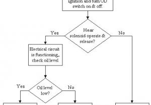 How to Wire An Electric Fence Diagram Electric Fence Grounding Berikan Info