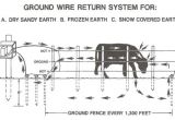 How to Wire An Electric Fence Diagram Electric Fence Wire Diagram Wiring Diagram Database
