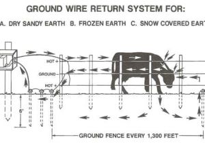How to Wire An Electric Fence Diagram Electric Fence Wire Diagram Wiring Diagram Database