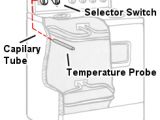 How to Wire An Electric Oven Diagram Electric Range Oven Temperature Control the Appliance Clinic