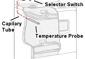 How to Wire An Electric Oven Diagram Electric Range Oven Temperature Control the Appliance Clinic