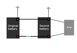 How to Wire Two Amps together Diagram Adding A Second Car Battery for High End Audio