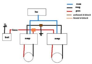How to Wire Two Amps together Diagram Monoblock Amp Wiring Monoblock Circuit Diagrams Wiring Diagram Name