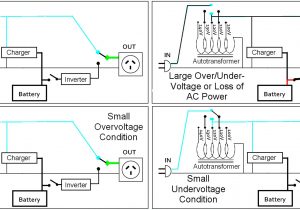 Hps fortress Transformer Wiring Diagram Transformer Wiring Diagram 480 to 120 Diagram 480v to Hps fortress Transformer Wiring Diagram Transformer Wiring Diagram 480 to 120 Diagram 480v to