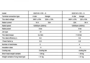 Hsd Spindle Wiring Diagram Detail Feedback Questions About Cnc Spindle 9kw Air Cooled Automatic Hsd Spindle Wiring Diagram Detail Feedback Questions About Cnc Spindle 9kw Air Cooled Automatic